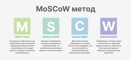 MoSCoW-методы