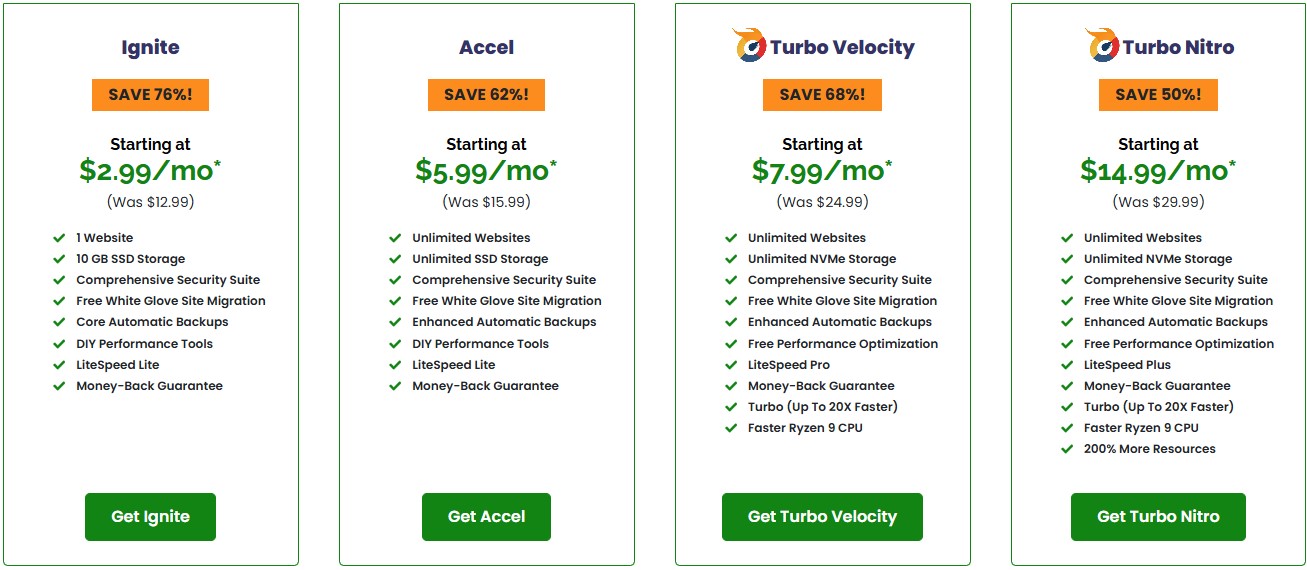 A2 Hosting Pricing