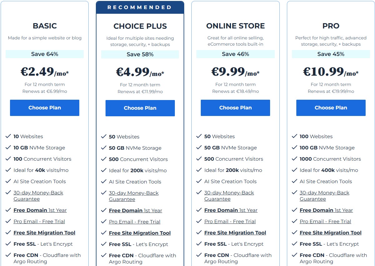 Bluehost prices