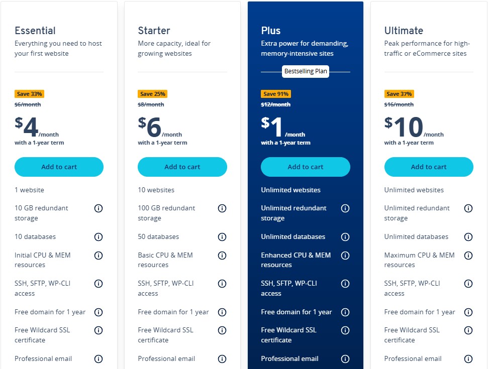 IONOS prices