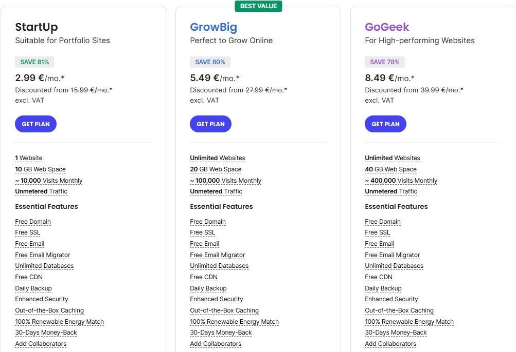 SiteGround prices